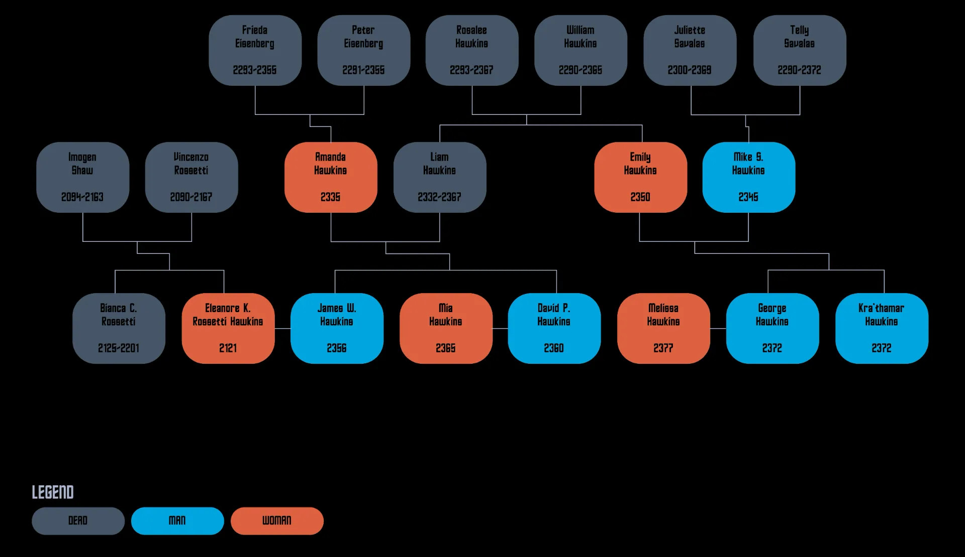 Old version of Hawkins Family Tree