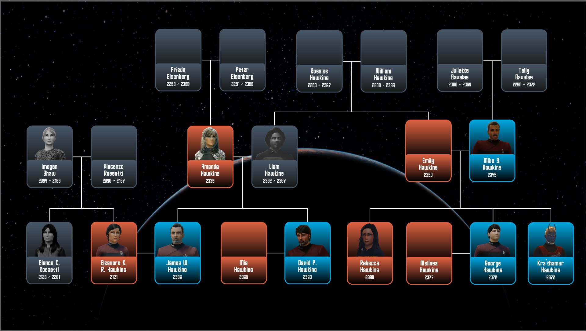 Family Tree 2.0